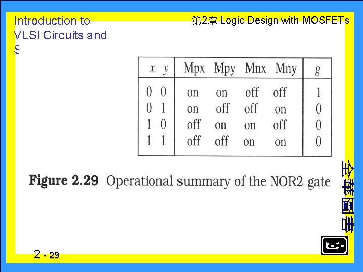 Introduction to VLSI Circuits and Systems 2 - 29 　 第 2章 Logic Design