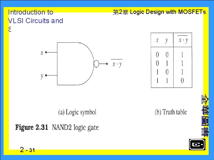 Introduction to VLSI Circuits and Systems 2 - 31 　 第 2章 Logic Design