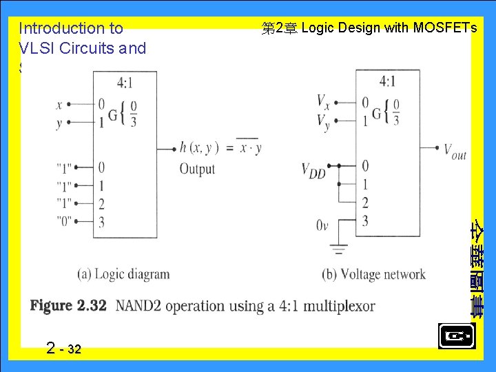 Introduction to VLSI Circuits and Systems 2 - 32 　 第 2章 Logic Design