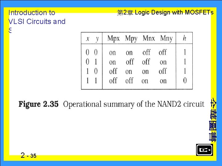 Introduction to VLSI Circuits and Systems 2 - 35 　 第 2章 Logic Design