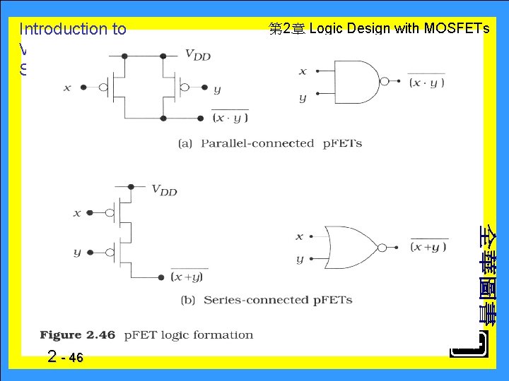 Introduction to VLSI Circuits and Systems 2 - 46 　 第 2章 Logic Design