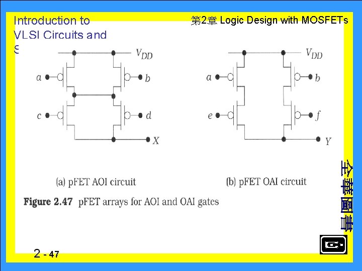 Introduction to VLSI Circuits and Systems 2 - 47 　 第 2章 Logic Design