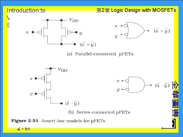 Introduction to VLSI Circuits and Systems 2 - 51 　 第 2章 Logic Design