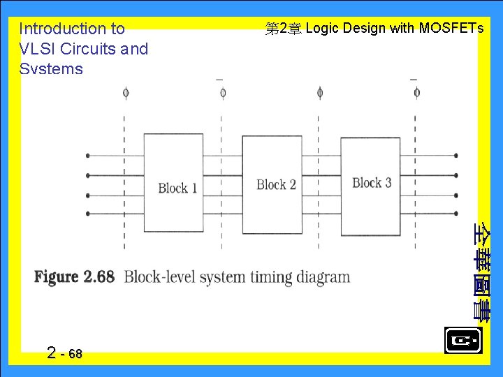 Introduction to VLSI Circuits and Systems 2 - 68 　 第 2章 Logic Design