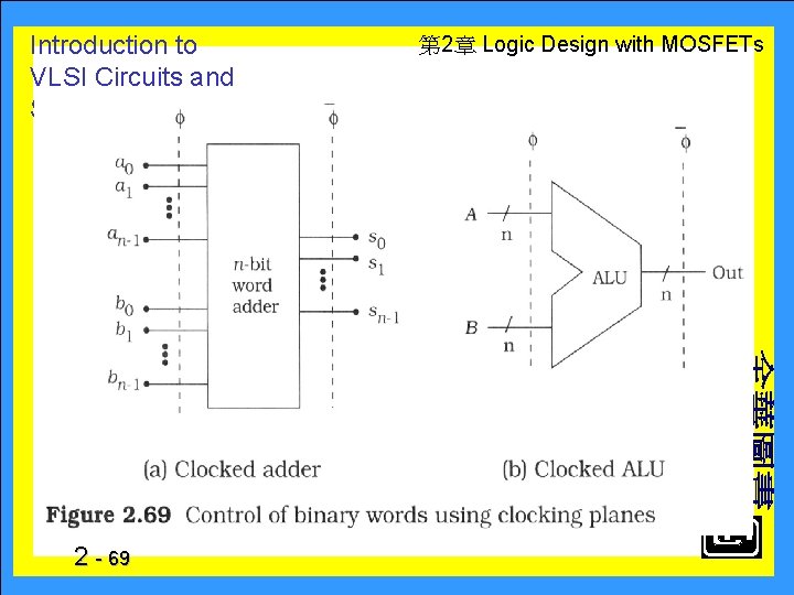 Introduction to VLSI Circuits and Systems 2 - 69 　 第 2章 Logic Design