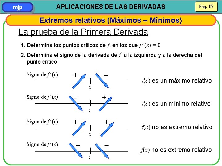 mjp APLICACIONES DE LAS DERIVADAS Pág. 15 Extremos relativos (Máximos – Mínimos) La prueba