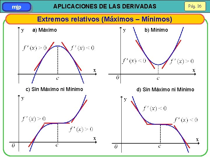 mjp APLICACIONES DE LAS DERIVADAS Pág. 16 Extremos relativos (Máximos – Mínimos) a) Màximo