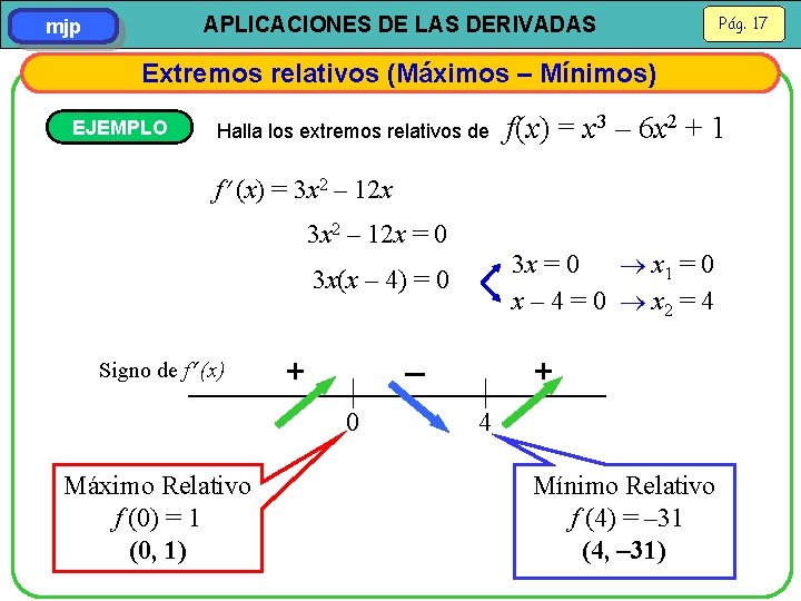 APLICACIONES DE LAS DERIVADAS mjp Pág. 17 Extremos relativos (Máximos – Mínimos) EJEMPLO Halla