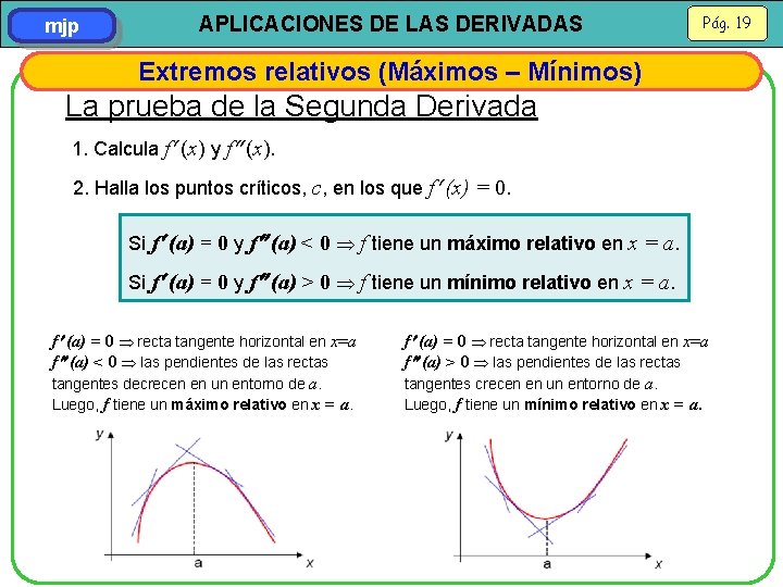 mjp APLICACIONES DE LAS DERIVADAS Pág. 19 Extremos relativos (Máximos – Mínimos) La prueba