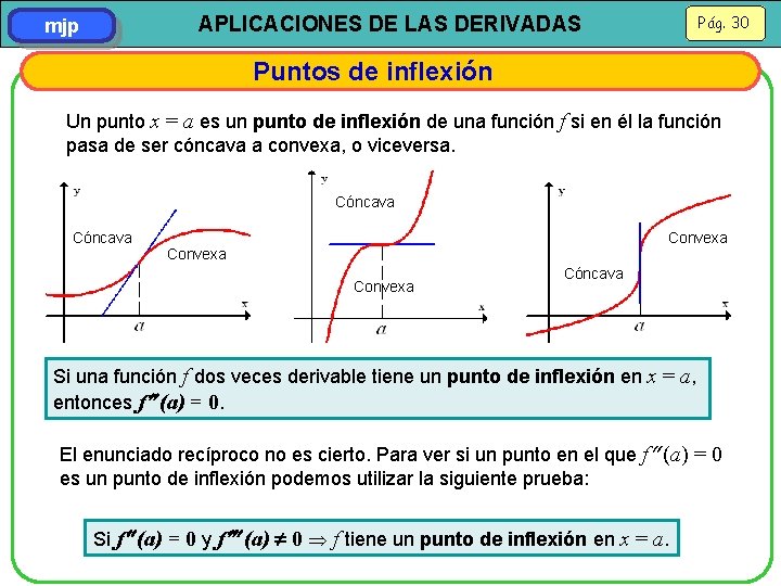 Pág. 30 APLICACIONES DE LAS DERIVADAS mjp Puntos de inflexión Un punto x =