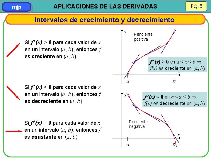 mjp APLICACIONES DE LAS DERIVADAS Pág. 5 Intervalos de crecimiento y decrecimiento Si f