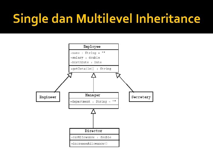 Single dan Multilevel Inheritance 