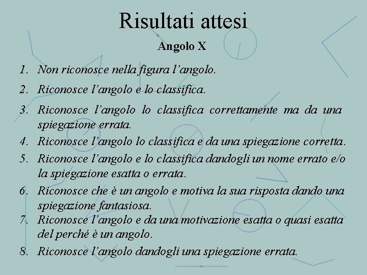 Risultati attesi Angolo X 1. Non riconosce nella figura l’angolo. 2. Riconosce l’angolo e