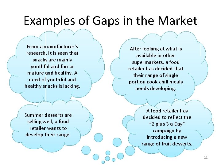 Examples of Gaps in the Market From a manufacturer’s research, it is seen that