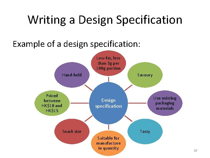 Writing a Design Specification Example of a design specification: Low-fat, less than 3 g