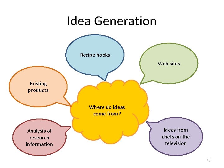 Idea Generation Recipe books Web sites Existing products Where do ideas come from? Analysis