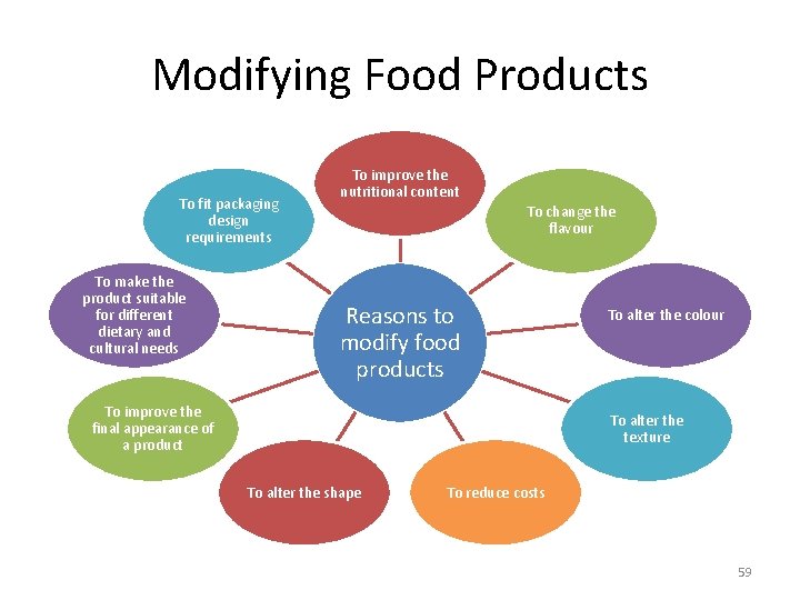 Modifying Food Products To fit packaging design requirements To make the product suitable for