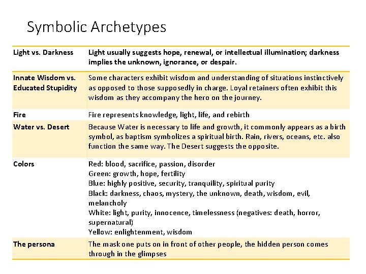 Characters In Lord Of The Flies Characterization Vocab