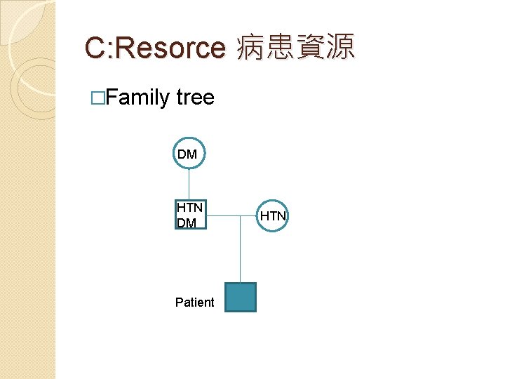 C: Resorce 病患資源 �Family tree DM HTN DM Patient HTN 