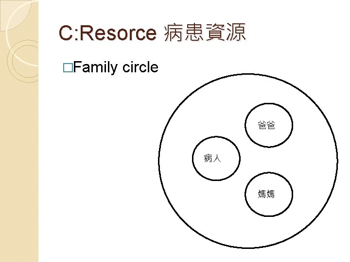 C: Resorce 病患資源 �Family circle 爸爸 病人 媽媽 