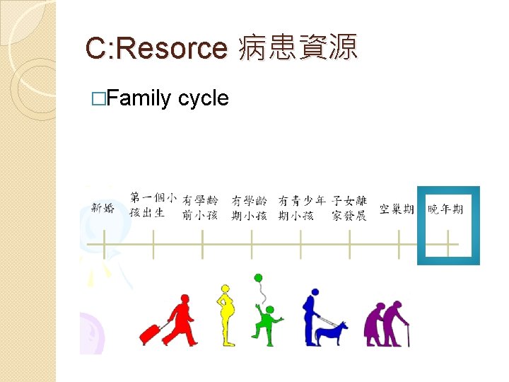 C: Resorce 病患資源 �Family cycle 