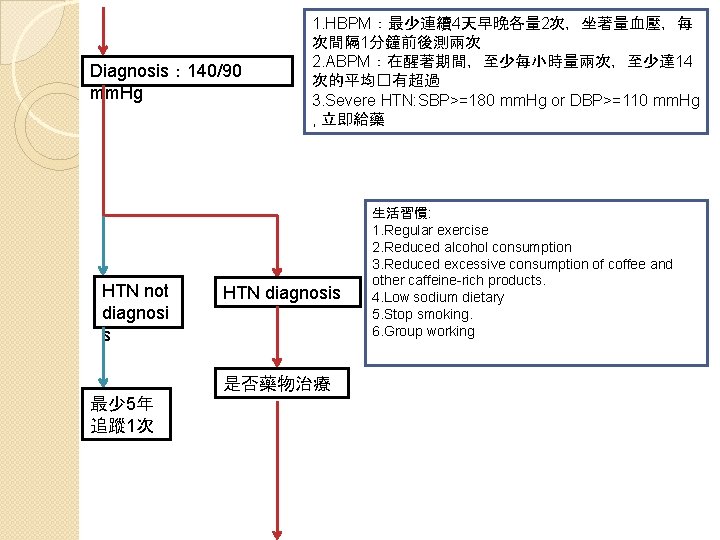 Diagnosis： 140/90 mm. Hg HTN not diagnosi s 1. HBPM：最少連續4天早晚各量 2次，坐著量血壓，每 次間隔 1分鐘前後測兩次 2.