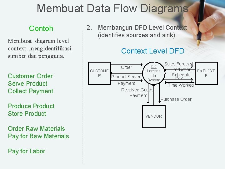 Membuat Data Flow Diagrams Contoh Membuat diagram level context mengidentifikasi sumber dan pengguna. 2.