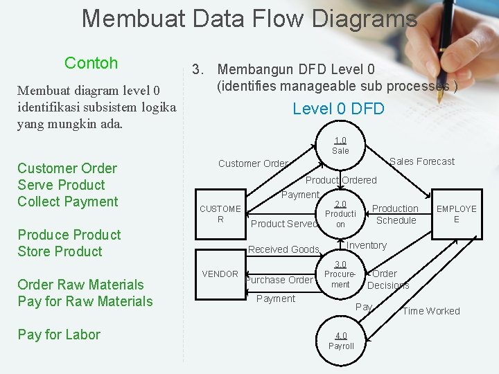 Membuat Data Flow Diagrams Contoh Membuat diagram level 0 identifikasi subsistem logika yang mungkin