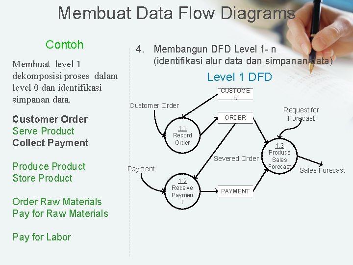 Membuat Data Flow Diagrams Contoh Membuat level 1 dekomposisi proses dalam level 0 dan