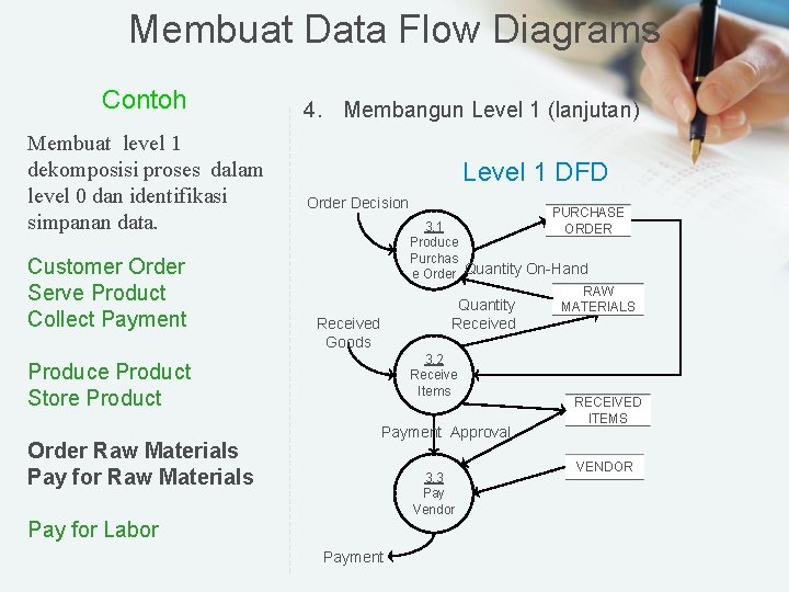 Membuat Data Flow Diagrams Contoh Membuat level 1 dekomposisi proses dalam level 0 dan