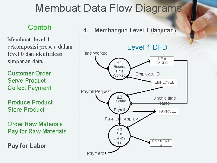 Membuat Data Flow Diagrams Contoh Membuat level 1 dekomposisi proses dalam level 0 dan