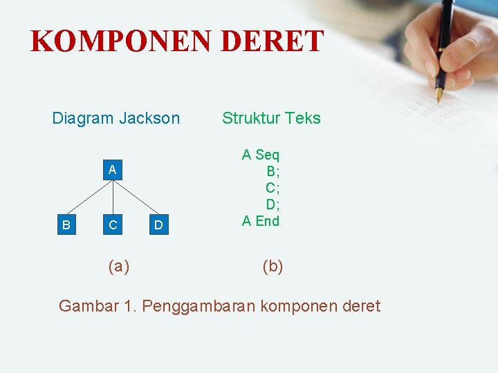 KOMPONEN DERET Diagram Jackson A B C (a) D Struktur Teks A Seq B;