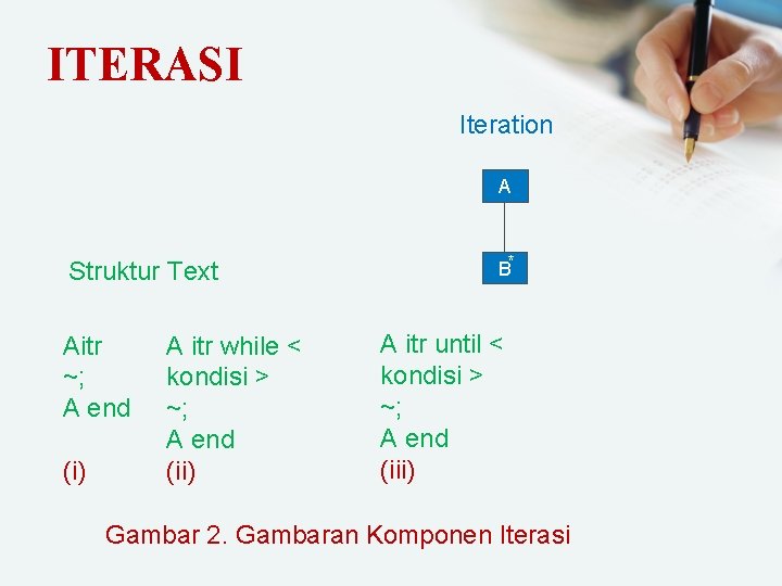ITERASI Iteration A Struktur Text Aitr ~; A end (i) A itr while <