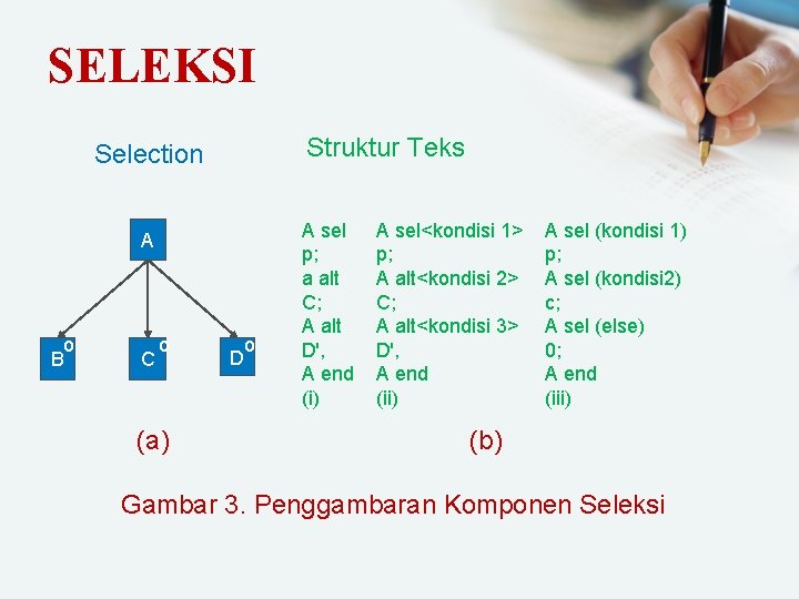 SELEKSI Struktur Teks Selection A o B C o (a) o D A sel