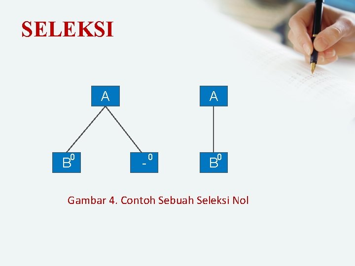 SELEKSI A 0 B A - 0 0 B Gambar 4. Contoh Sebuah Seleksi