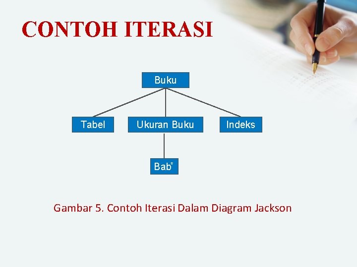 CONTOH ITERASI Buku Tabel Ukuran Buku Indeks Bab* Gambar 5. Contoh Iterasi Dalam Diagram