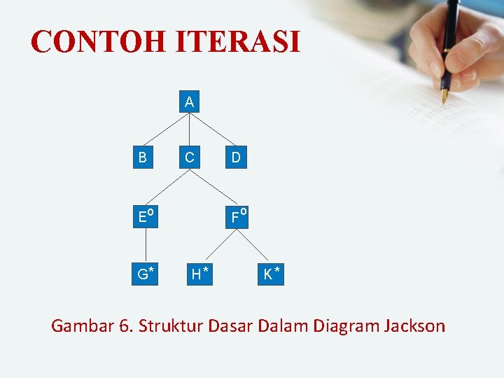 CONTOH ITERASI A B C Eo G* D F H* o K* Gambar 6.