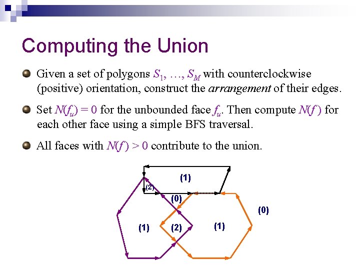 Computing the Union Given a set of polygons S 1, …, SM with counterclockwise