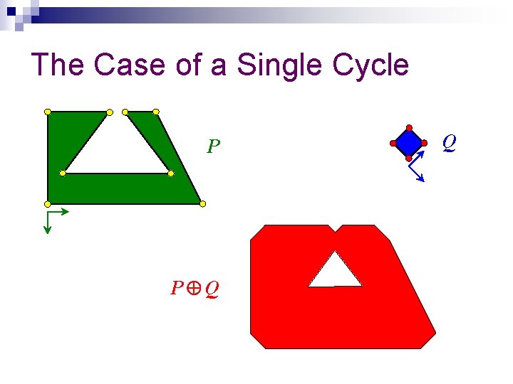 The Case of a Single Cycle Q P 2 P Q 0 0 2