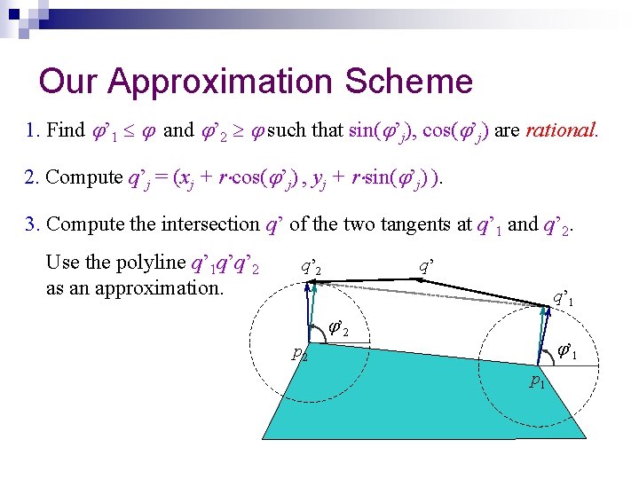 Our Approximation Scheme 1. Find ’ 1 and ’ 2 such that sin( ’j),