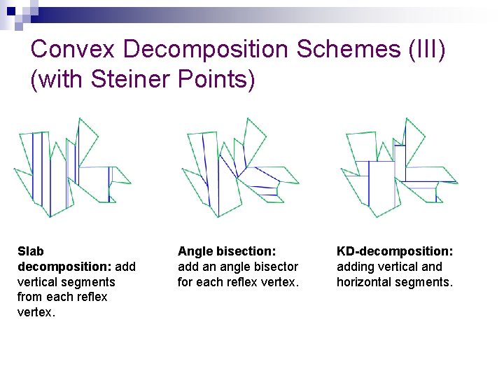 Convex Decomposition Schemes (III) (with Steiner Points) Slab decomposition: add vertical segments from each