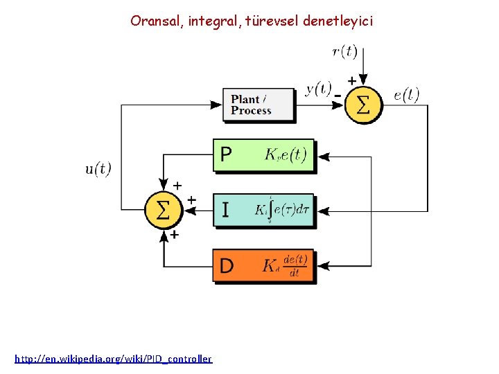 Oransal, integral, türevsel denetleyici http: //en. wikipedia. org/wiki/PID_controller 