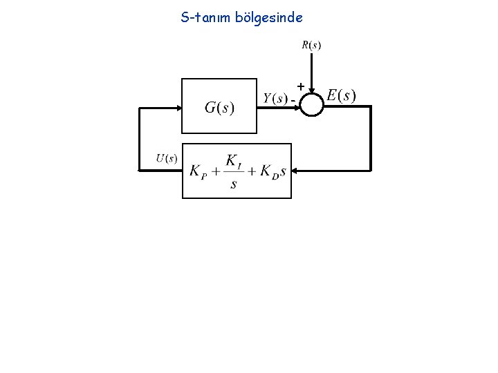 S-tanım bölgesinde - + 