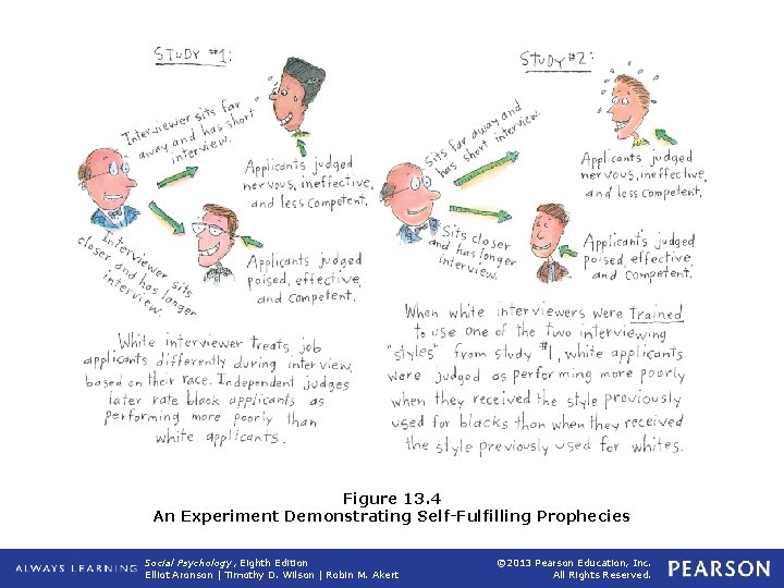 Figure 13. 4 An Experiment Demonstrating Self-Fulfilling Prophecies Social Psychology, Eighth Edition Elliot Aronson