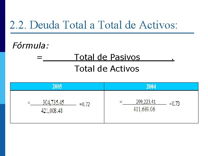 2. 2. Deuda Total de Activos: Fórmula: = Total de Pasivos . Total de