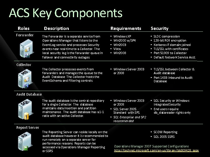 ACS Key Components Roles Forwarder Collector Description Requirements Windows XP Win 2000 w/SP 4