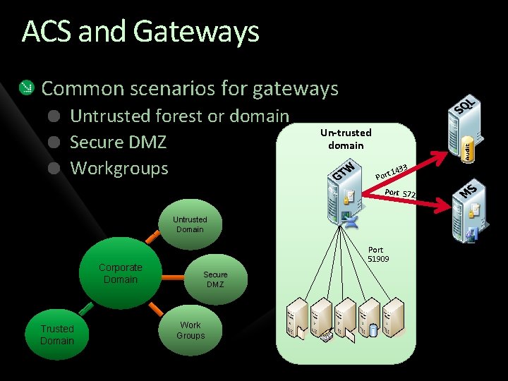 ACS and Gateways Common scenarios for gateways Untrusted forest or domain Secure DMZ Workgroups