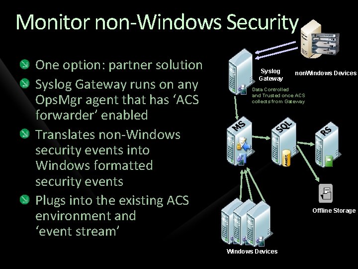 Monitor non-Windows Security One option: partner solution Syslog Gateway runs on any Ops. Mgr