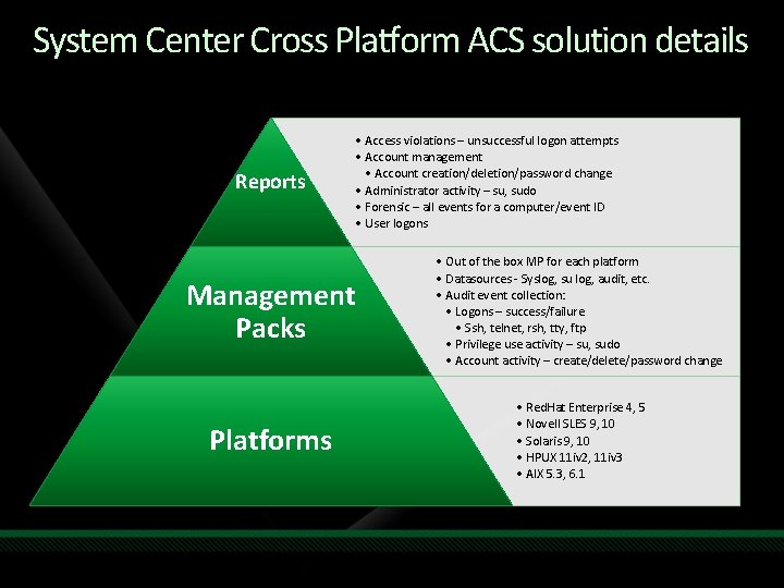 System Center Cross Platform ACS solution details Reports • Access violations – unsuccessful logon