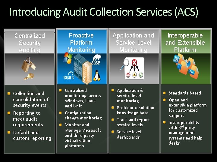 Introducing Audit Collection Services (ACS) Centralized Security Auditing Collection and consolidation of security events